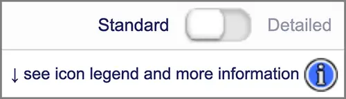 A toggle switch is displayed with the options 'Standard' and 'Detailed.' 'Standard' is selected. Below, there is text that reads 'see icon legend and more information,' accompanied by an information icon with a lowercase 'i'.